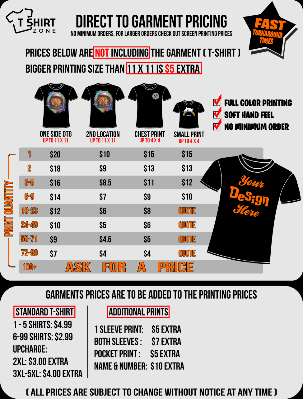 T Shirt Average Price